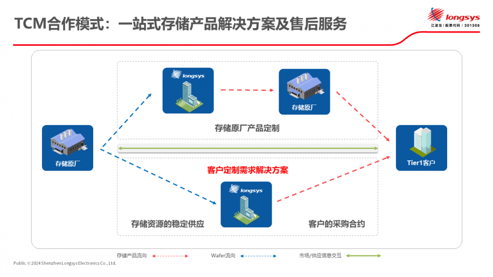 0149955cm查询最快开奖,全面实施策略设计_IZK83.637速成版