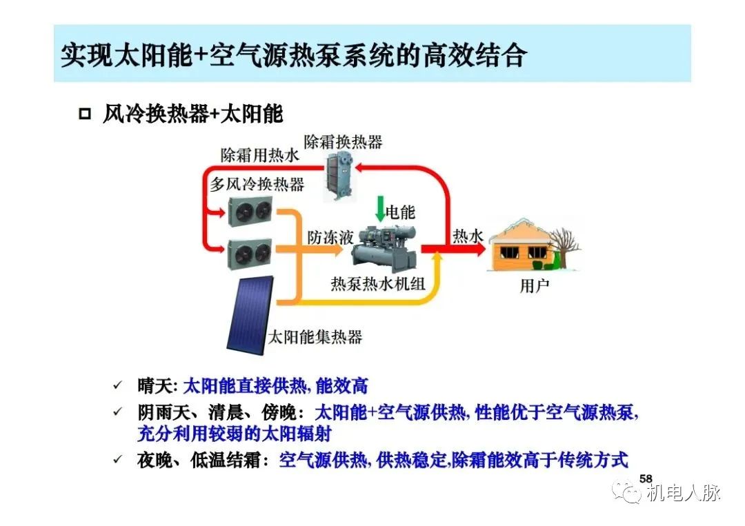 最新采暖技术,最新采暖技术，革新与持续的探讨