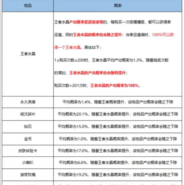 澳洲幸运五开奖结果历史记录查询,快速产出解决方案_EXZ9.944无限版