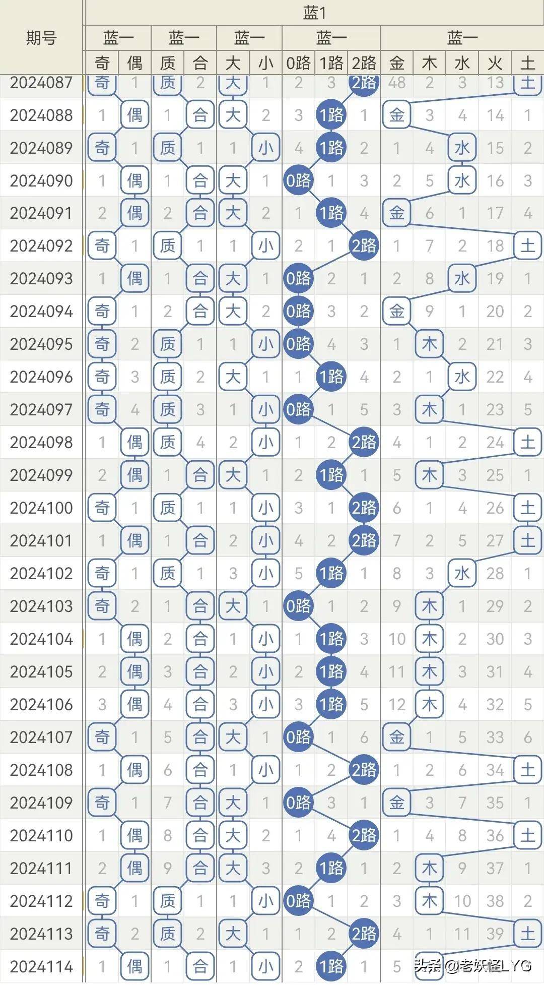 62827·c㎝一肖一码,标准执行具体评价_QYU58.582智巧版