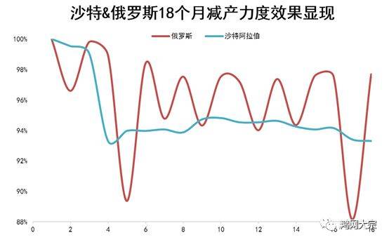 2017最新油价,2017最新油价解析