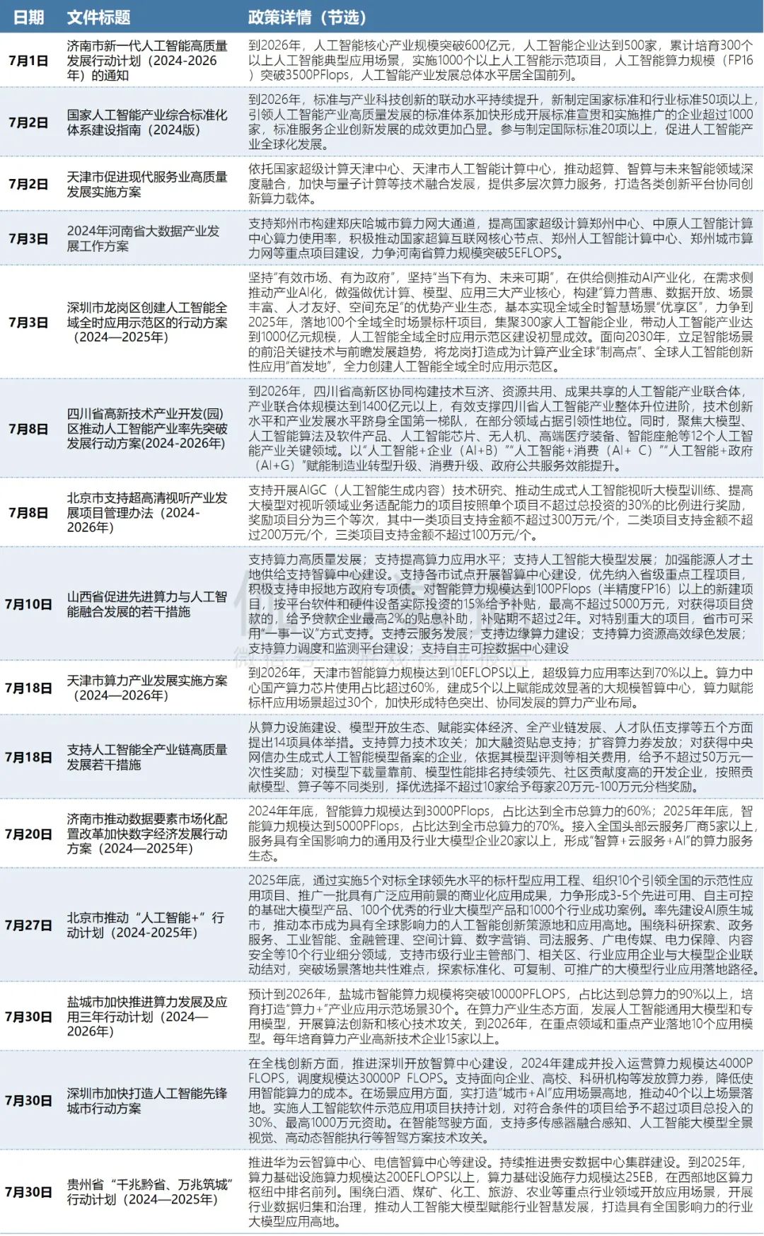 国办发2024机关事业单位调薪文件,统计信息解析说明_YNQ9.790曝光版