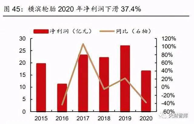 轮胎市场最新行情深度解析及走势展望