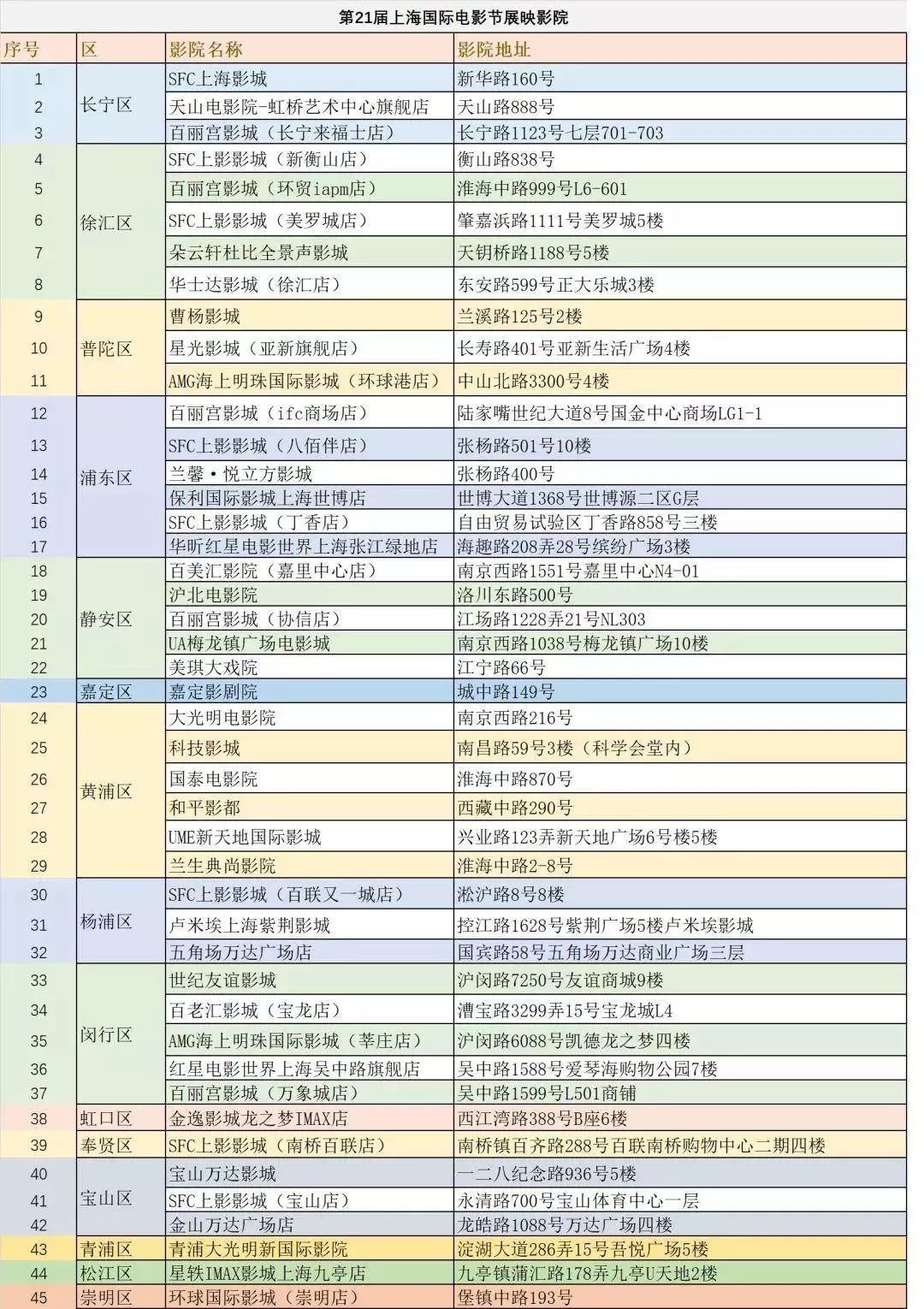 最新电影订票攻略，一站式指南与实用建议