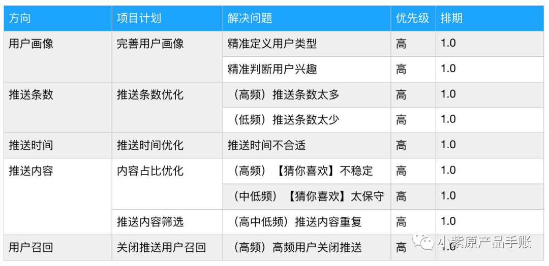 2024新奥天天开,策略优化计划_WHP58.887体验版