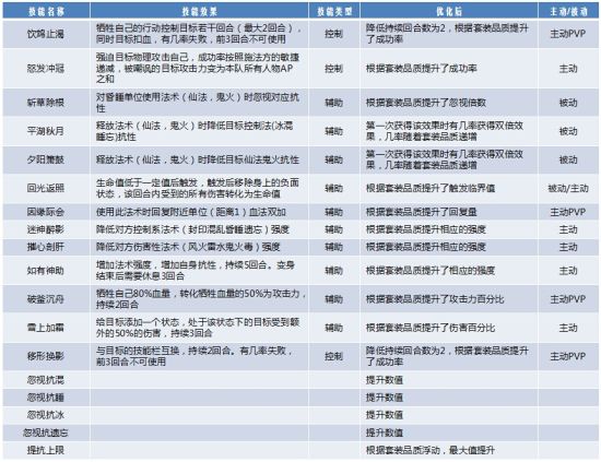 2024年天天彩免费资料,快速问题解答_EJB83.750创意版