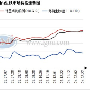 生铁最新价格获取指南及市场行情分析