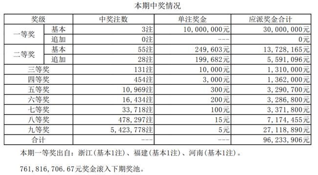 新澳今晚开奖结果查询表,新技术推动方略_AHK9.805晴朗版