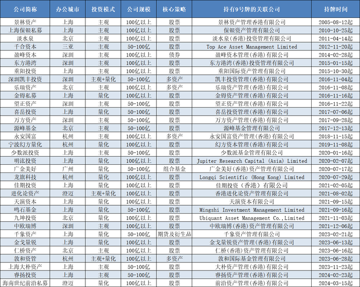 新澳门六开奖号码记录33期,化学_YMJ83.334体现版