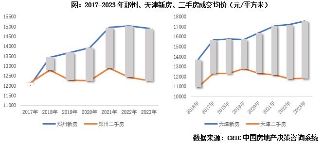 市场动态分析