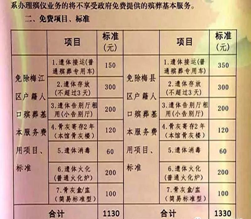 吉林省丧葬费最新标准公布