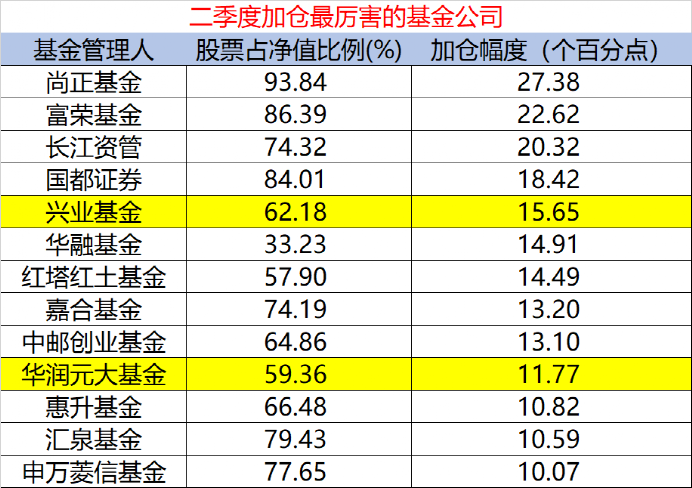 2024澳门正版精准免费,保存基金决策资料_媒体版89.759