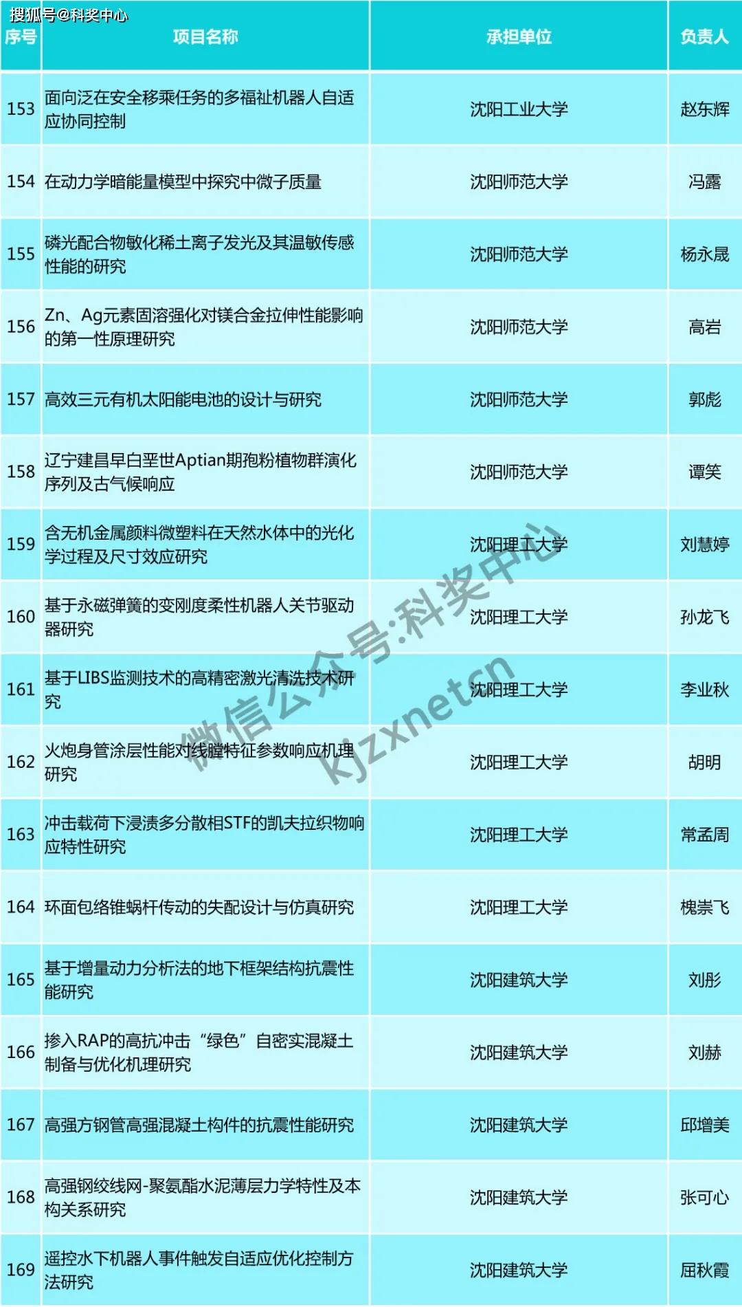 新奥门资料大全,科学数据解读分析_天然版78.187