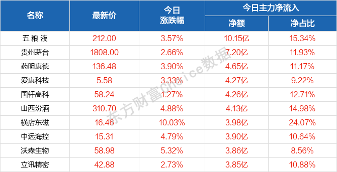 异常激烈 第2页