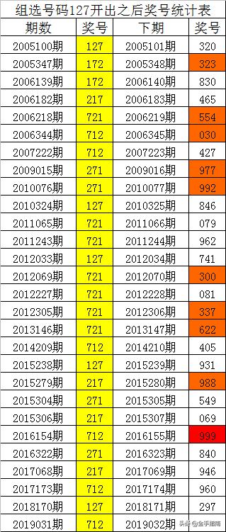 精准的一码一,精准解答方案详解_自助版11.554