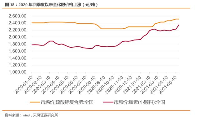 宜化复合肥最新价格表，时代印记与农业发展的见证