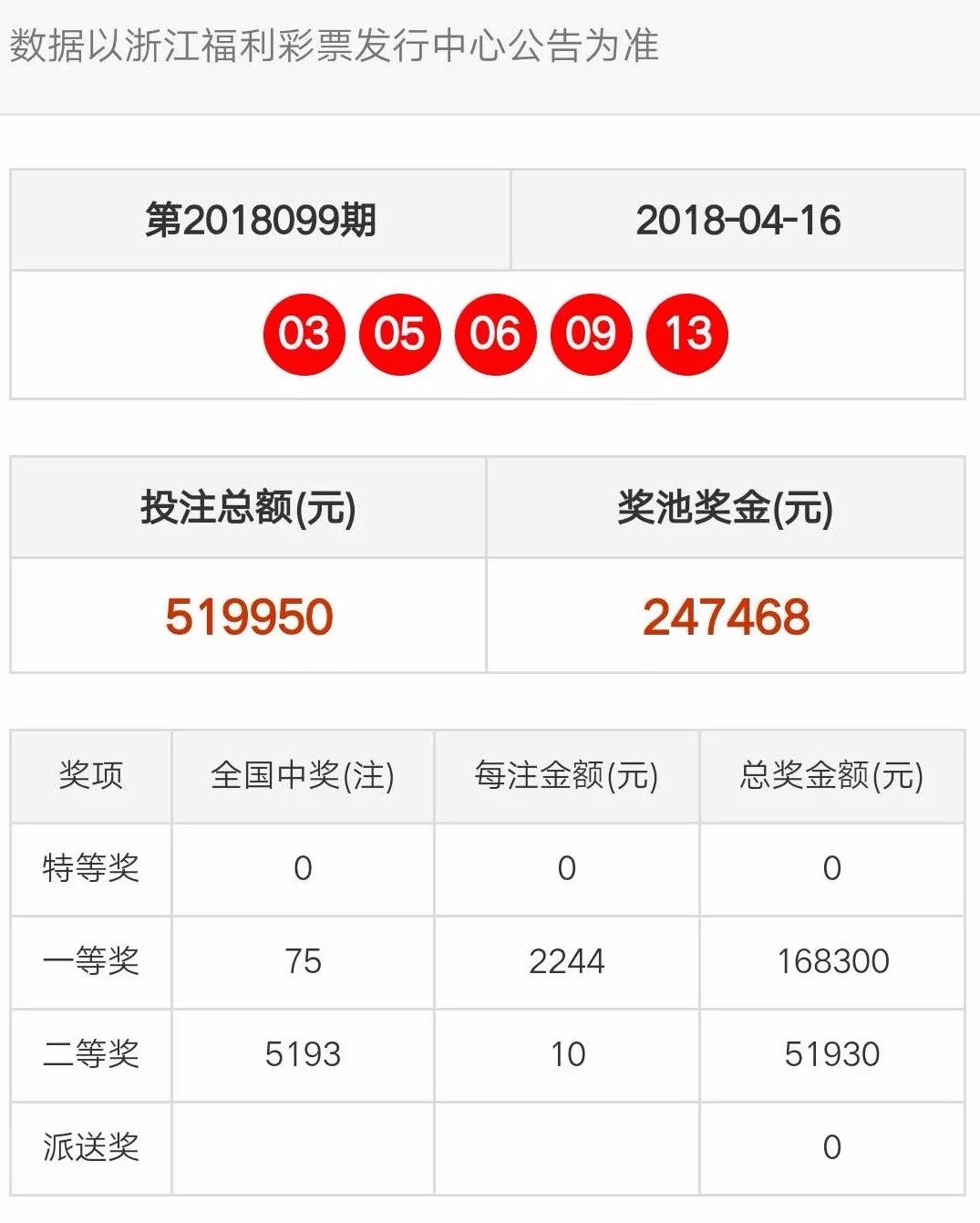 澳门天天开彩期期精准单双,高效执行方案_灵动版47.864