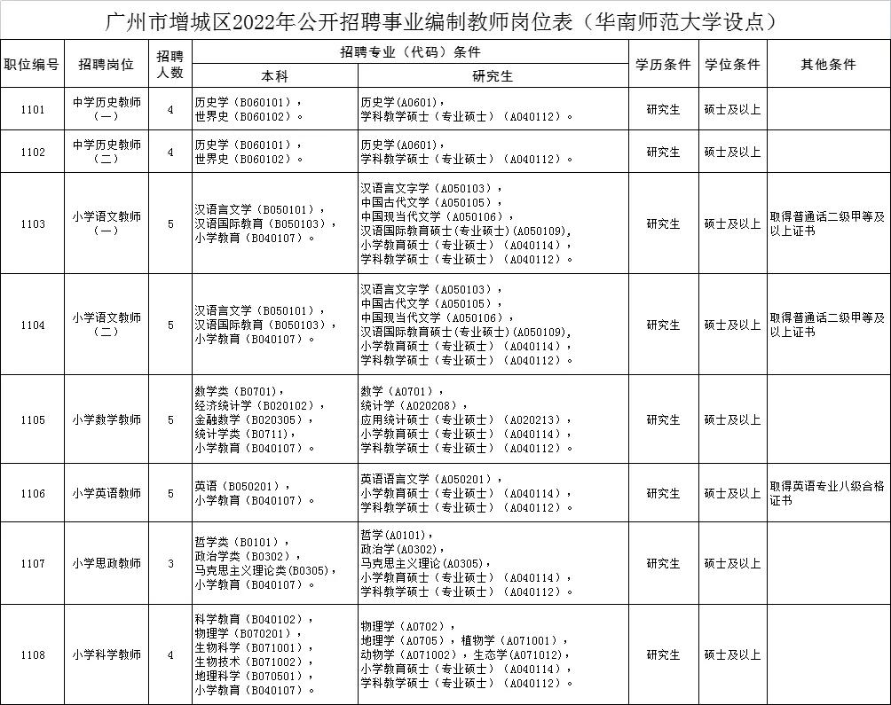 广州白云区招聘网最新招聘信息及其求职全攻略