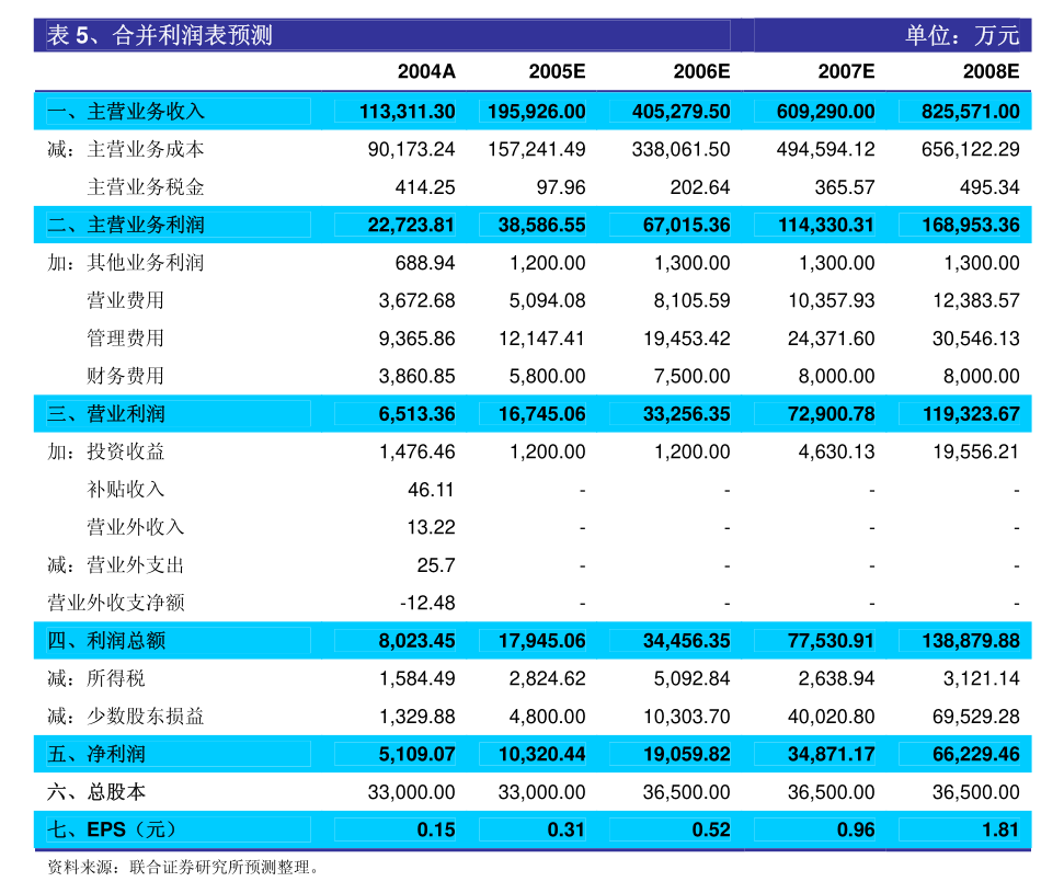 2020年澳门开奖结果+开奖记录,安全保障措施_L版48.910