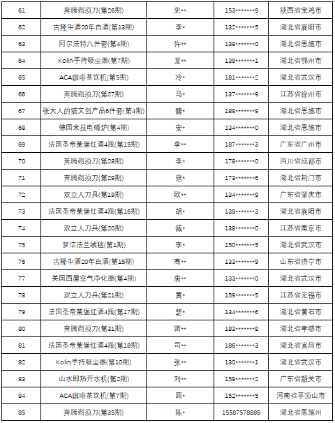 澳门六开2024今晩开奖,统计数据详解说明_方便版99.993