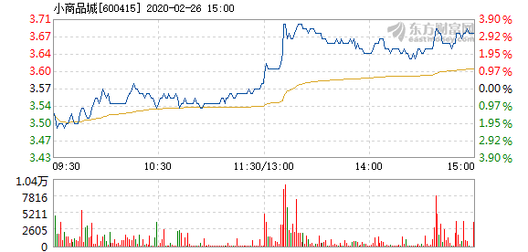 小商品城股票最新动态，市场走势、前景展望与最新消息速递