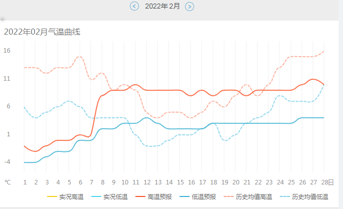 2024新奥开奖记录清明上河图,持续性实施方案_轻量版95.540