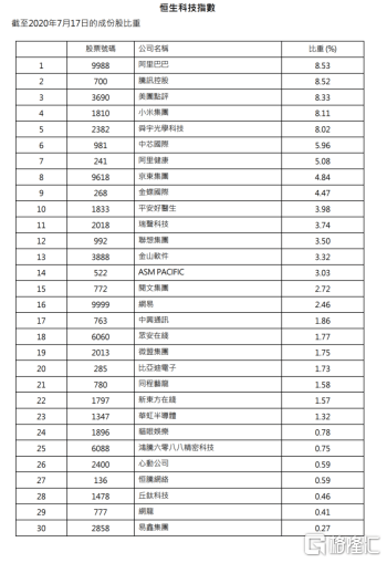 雪白 第2页