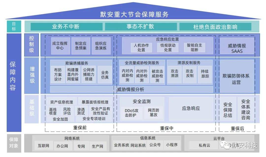 正版资料大全精选,安全性方案执行_社区版53.964