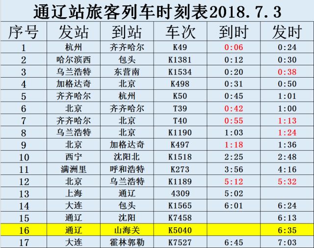 K142次列车时刻表最新更新通知