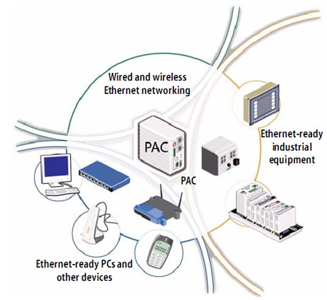 最新pac,最新PAC高科技产品介绍