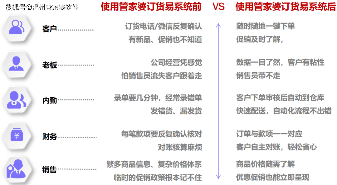 管家婆资料精准一句真言港彩资料,实践调查说明_云端版15.972