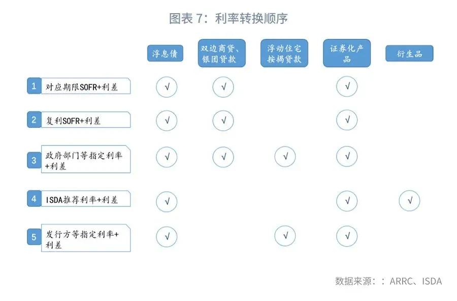 最新LIBOR利率下的温馨日常故事与影响