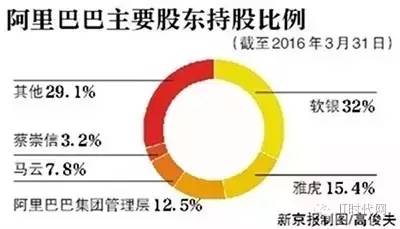 阿里巴巴最新股份比例揭晓，互联网巨头开启新篇章