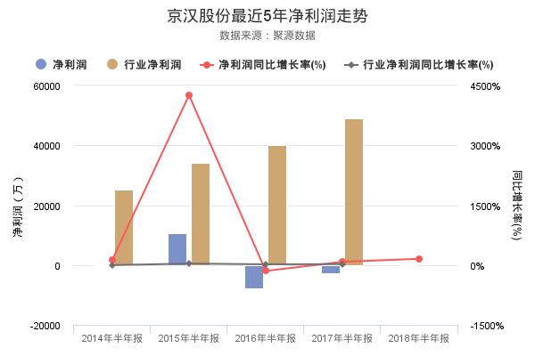 京汉股份引领行业变革，打造卓越未来，最新消息揭秘