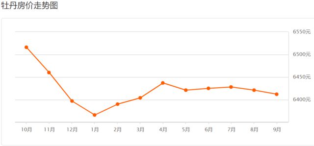 定陶房价走势最新动态，全面指南与步骤解析