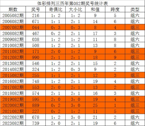 三中三澳门,决策监督资料_nShop35.609