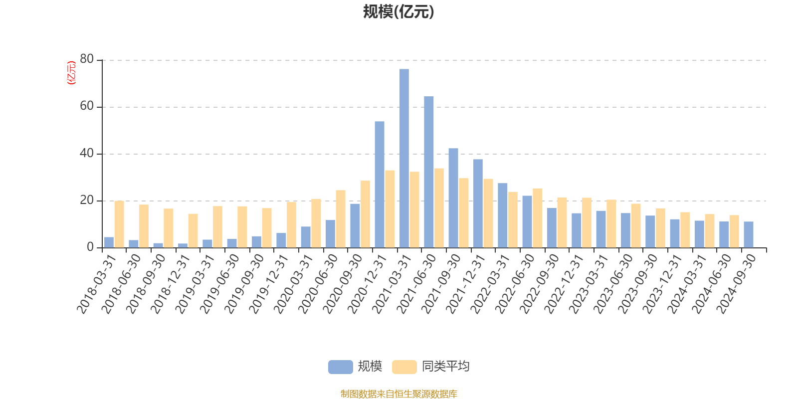 2024年11月各省份新冠高峰期,财务净现值_未来科技版31.986