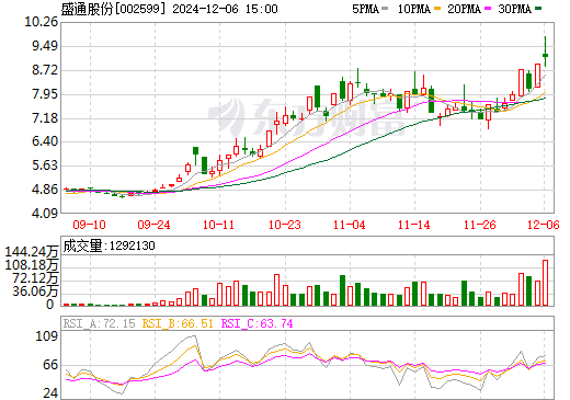 2024年12月9日 第106页