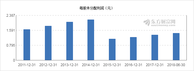 远东传动分红最新动态，科技引领未来，开启分红新篇章体验