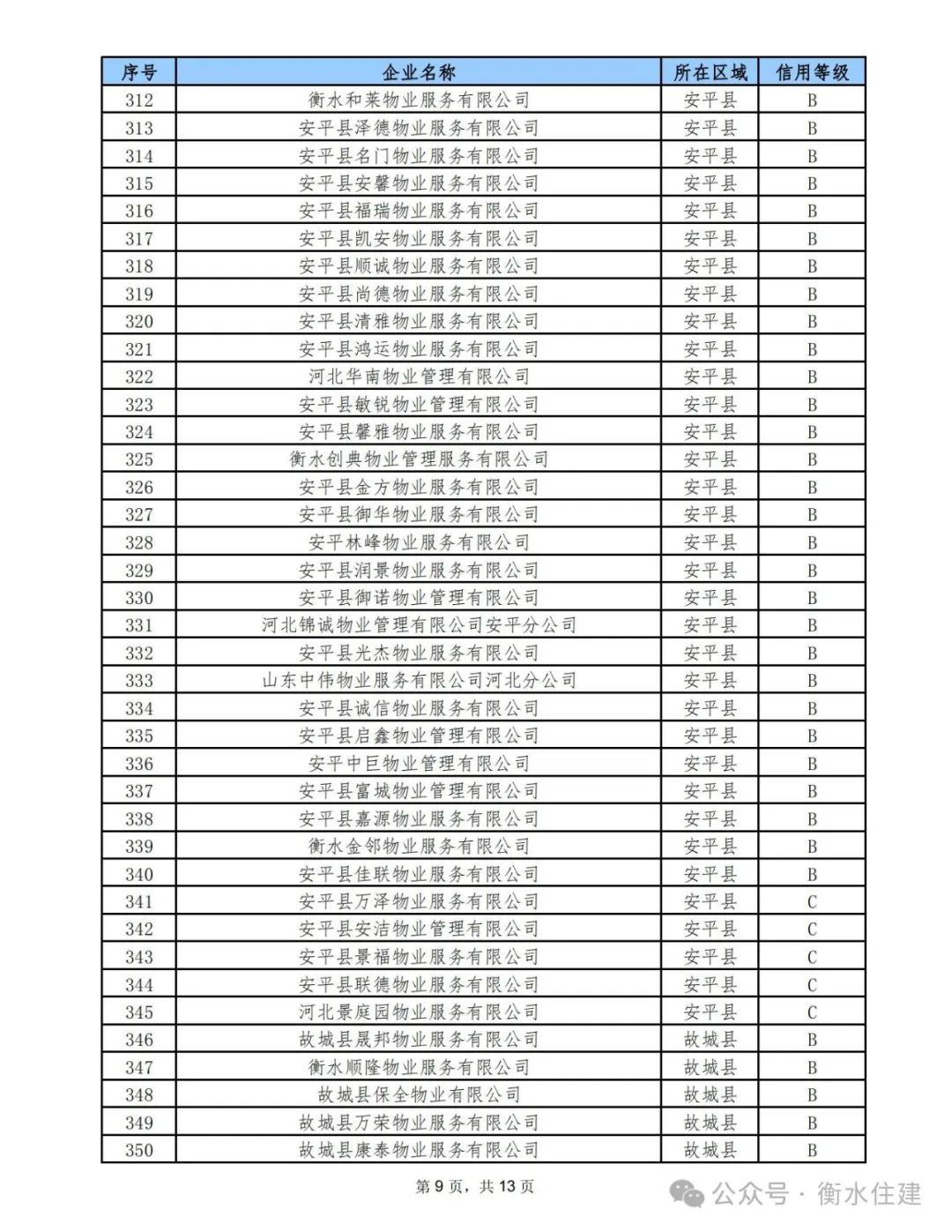 衡水市最新任职名单,精细评估方案_DIY工具版22.897