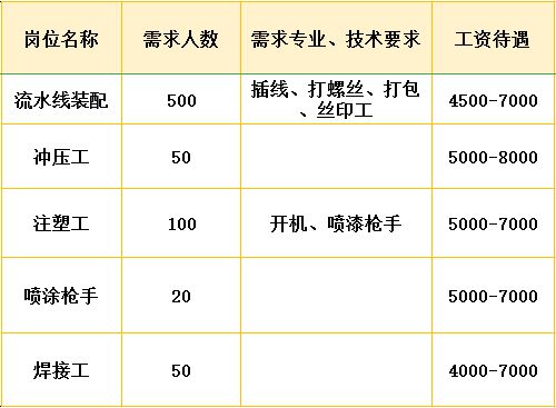 最新新埭工厂全面招工启航，职场新征程等你来挑战！