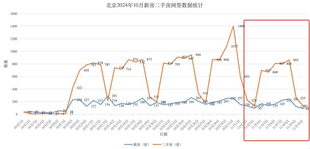 北京楼市房价最新动态，楼市消息速递🏠📢