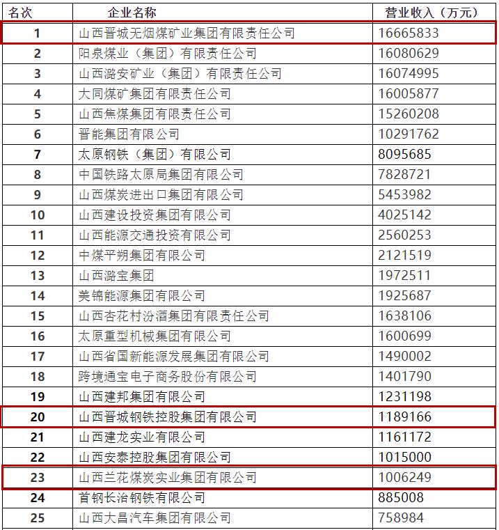 阳煤工资最新消息详解与获取指南