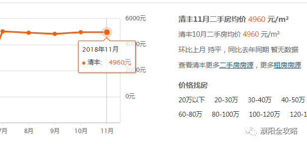 尉氏房价走势最新消息及观点论述深度解析