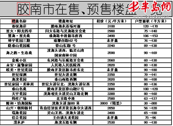 胶南房价走势最新消息，小巷深处的隐藏宝藏与房价趋势揭秘