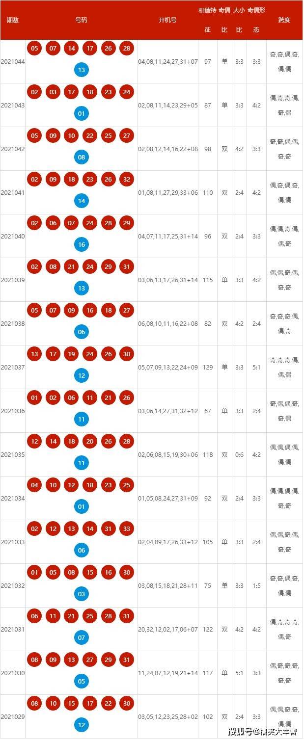 新澳2024年第324期开奖结果,可靠执行操作方式_社区版96.136