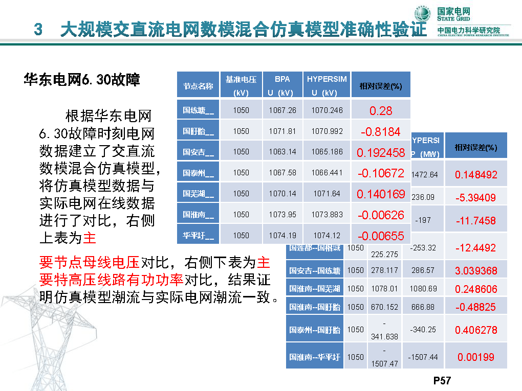 澳门管家婆资料一码一特一,仿真方案实施_理想版9.421