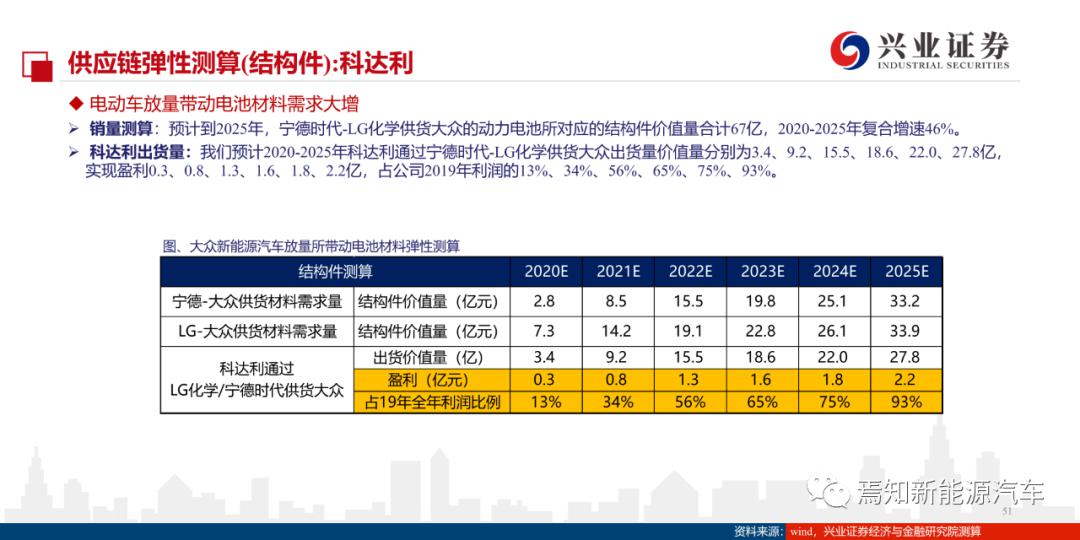 新澳门大众网开奖结果,快速解答方案设计_穿戴版49.690