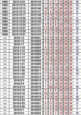 昨晚澳门开奖结果+开奖记录,目前现象解析描述_随机版85.840