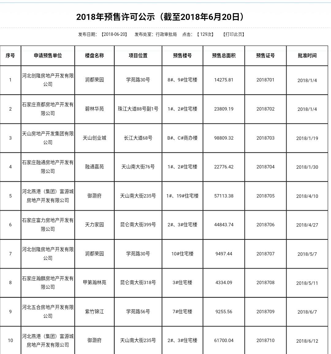 燕港御灏府最新动态揭秘，最新进展与资讯速递！